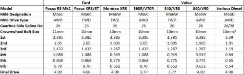 M66_ratios.JPG